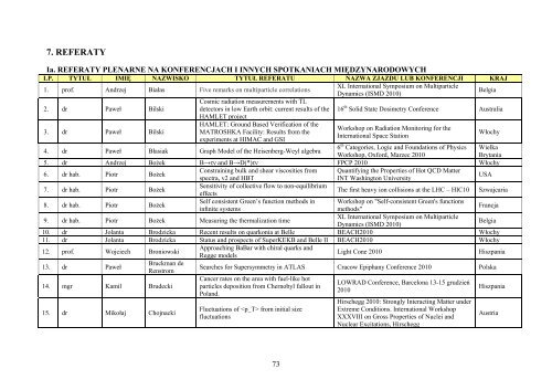 7. REFERATY - Instytut Fizyki JÄdrowej PAN