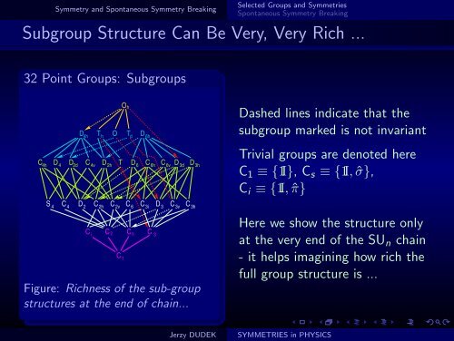 SYMMETRIES in PHYSICS