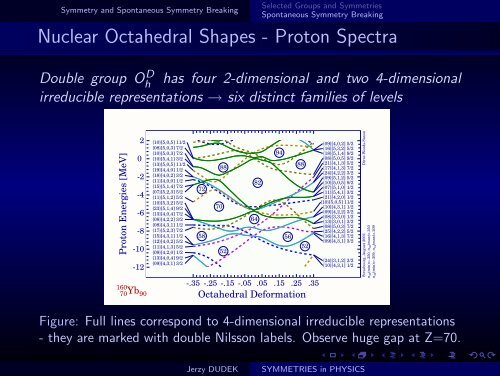 SYMMETRIES in PHYSICS