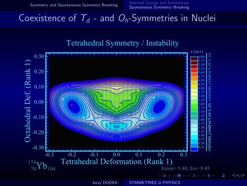 SYMMETRIES in PHYSICS