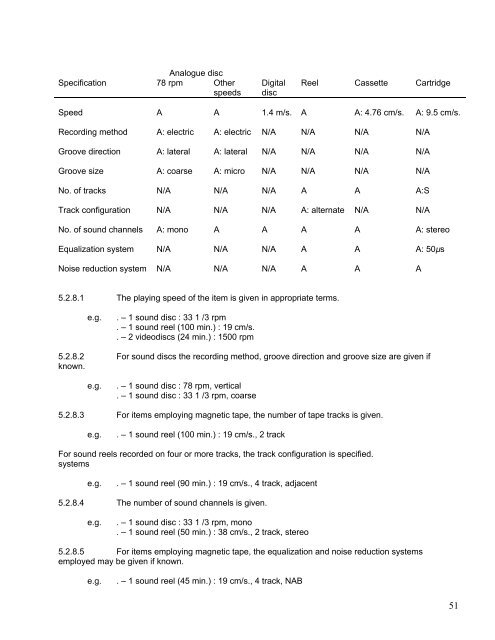 ISBD(NBM) - IFLA