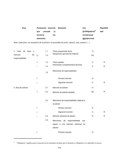 ISBD consolidada EspaÃ±ol - IFLA