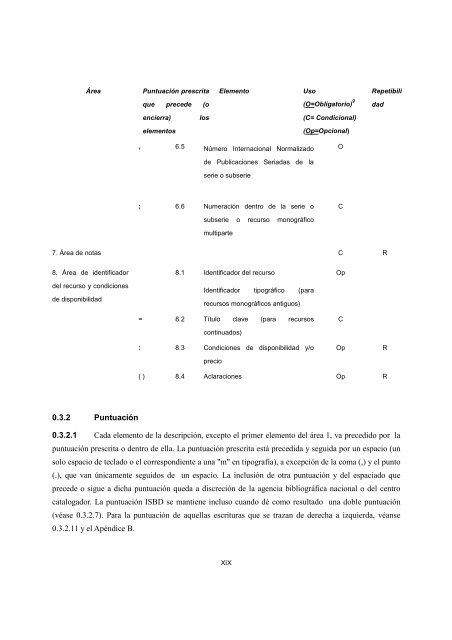 ISBD consolidada EspaÃ±ol - IFLA