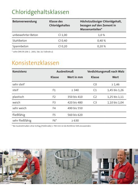 Beton nach DIN EN 206-1 und DIN 1045-2