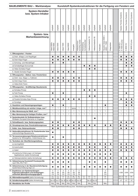 Tabellen 09-2013 - Bauelemente Bau
