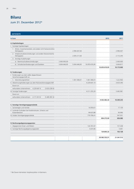 GeschÃ¤ftsbericht 2012 R+V Direktversicherung AG (PDF 448,8 KB)