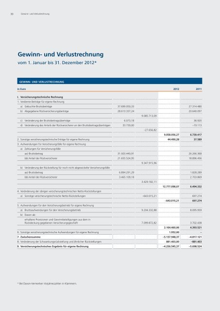 GeschÃ¤ftsbericht 2012 R+V Direktversicherung AG (PDF 448,8 KB)