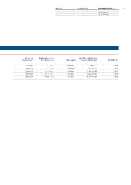 GeschÃ¤ftsbericht 2012 R+V Direktversicherung AG (PDF 448,8 KB)