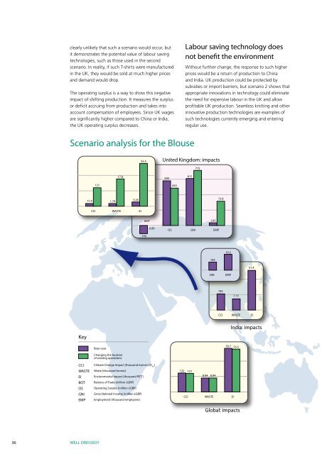 The present and future sustainability of clothing and textiles in the ...