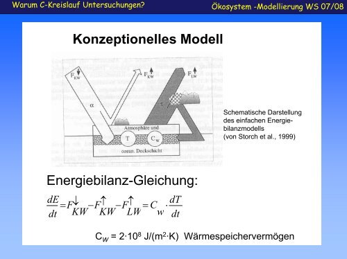 Der Kohlenstoff - Kreislauf