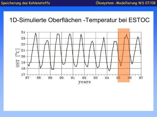 Der Kohlenstoff - Kreislauf