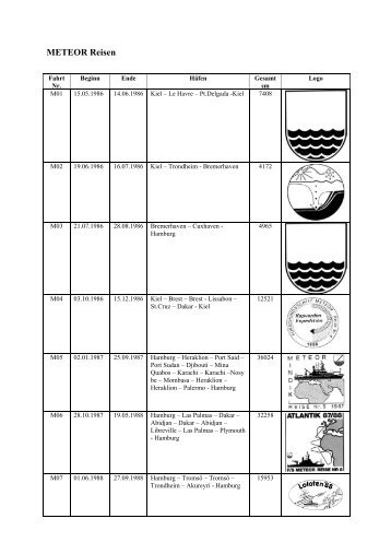 Liste aller Expeditionen von METEOR (III) (PDF)