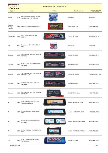 2010- IFMAR-BATTERIES-DRAFT