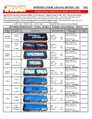 APPROVED LITHIUM (LiPo/LiFe) BATTERY LIST. 2013 - iFMAR