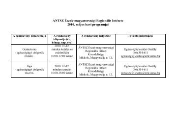 ÁNTSZ Észak-magyarországi Regionális Intézete 2010. május havi ...