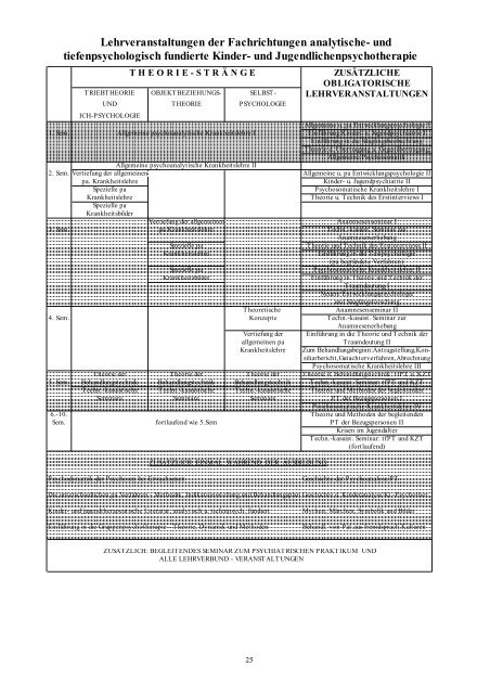 VorlVerz WS 0910 - Institut fÃ¼r Psychotherapie eV Berlin