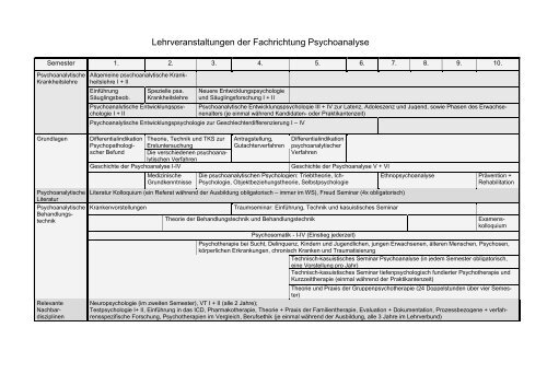 VorlVerz WS 0910 - Institut fÃ¼r Psychotherapie eV Berlin