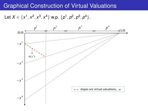 On Revenue Optimal Combinatorial Auctions - IFP Group at the ...