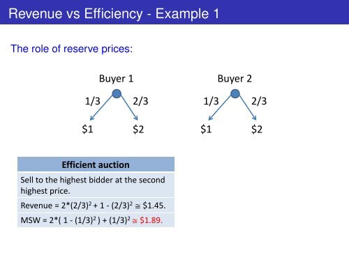 On Revenue Optimal Combinatorial Auctions - IFP Group at the ...