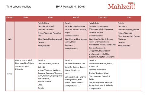 eine TCM-Lebensmittelliste finden Sie hier - Spar