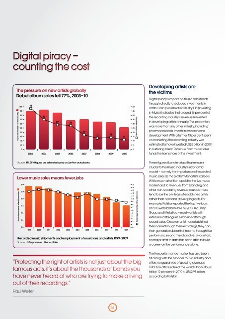 IFPI Digital Music Report 2011