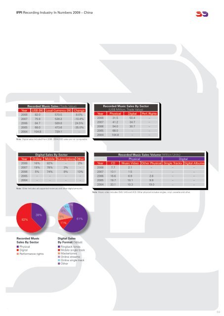 IFPI Recording Industry In Numbers 2009 â China