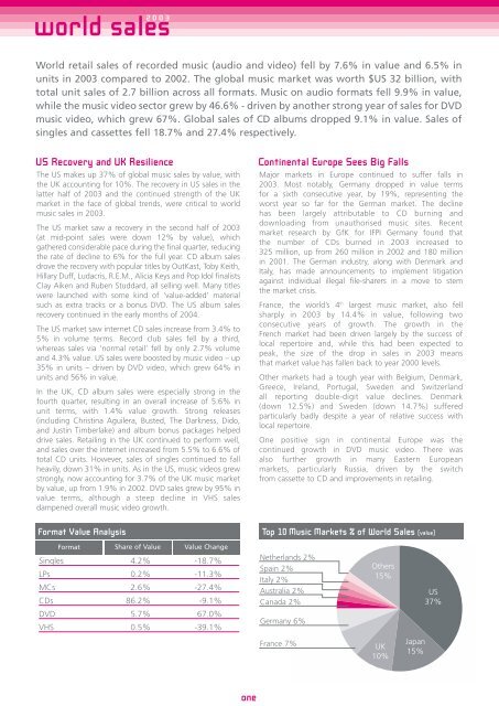 world sales 2003 - IFPI