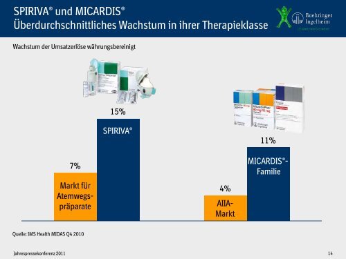 Jahrespressekonferenz 2011 - Boehringer Ingelheim