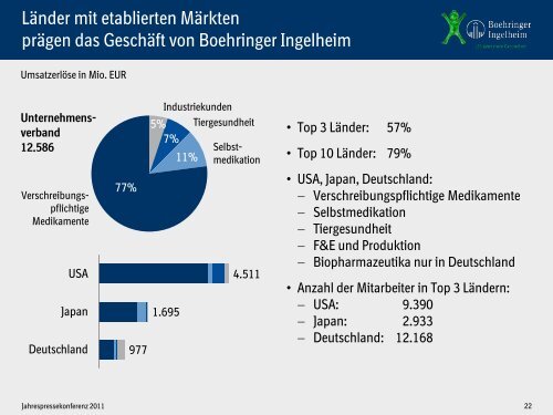 Jahrespressekonferenz 2011 - Boehringer Ingelheim