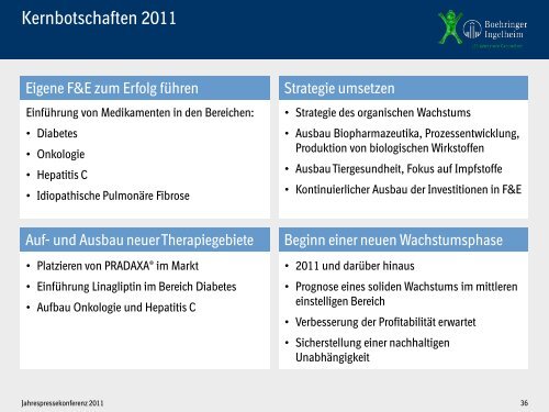 Jahrespressekonferenz 2011 - Boehringer Ingelheim