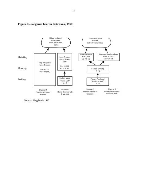 Strategies for Stimulating Poverty-alleviating Growth in the Rural ...