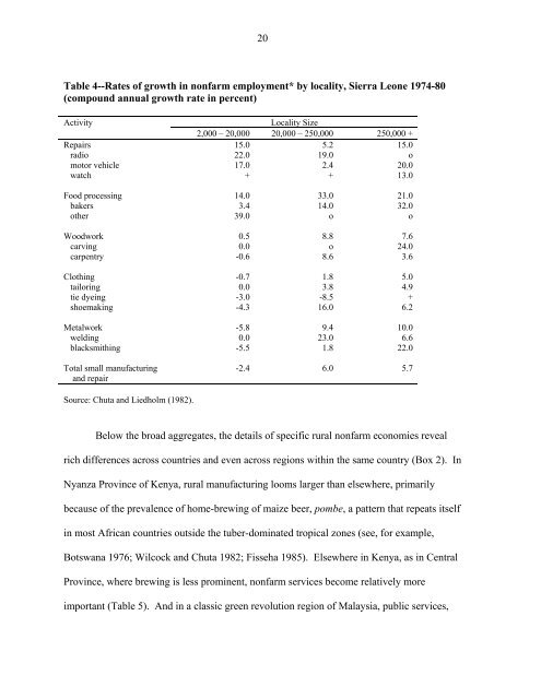 Strategies for Stimulating Poverty-alleviating Growth in the Rural ...