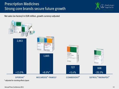 Annual Press Conference 2011 - Boehringer Ingelheim