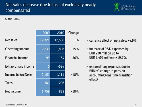 Annual Press Conference 2011 - Boehringer Ingelheim