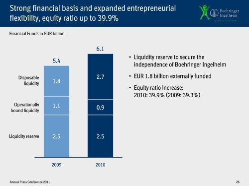 Annual Press Conference 2011 - Boehringer Ingelheim