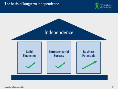 Annual Press Conference 2011 - Boehringer Ingelheim