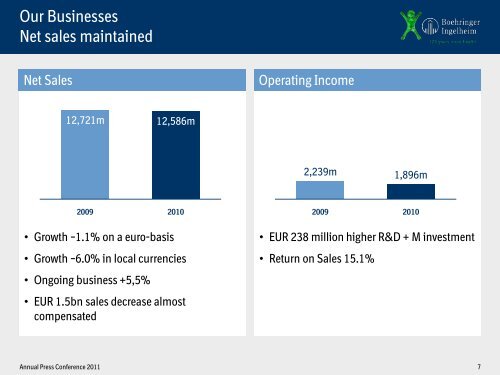 Annual Press Conference 2011 - Boehringer Ingelheim