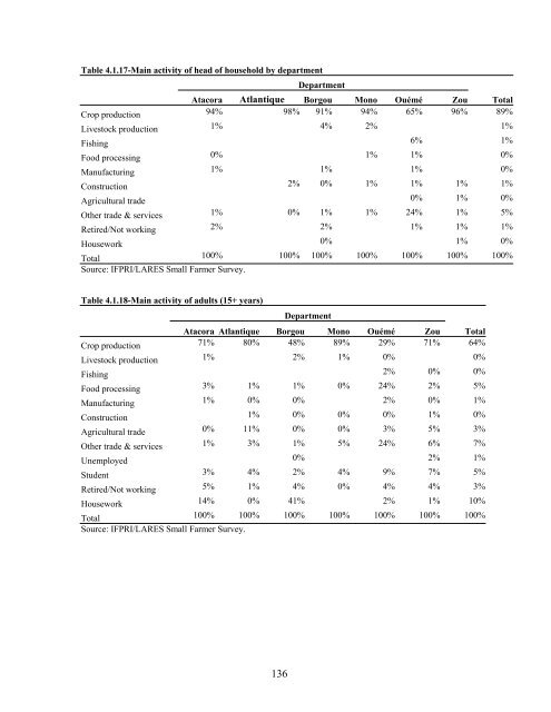 Impact Of Agricultural Market Reforms On Smallholder Farmers In ...