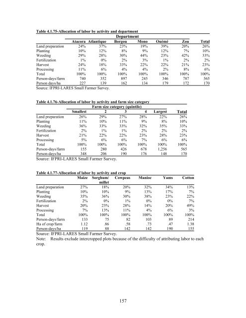 Impact Of Agricultural Market Reforms On Smallholder Farmers In ...