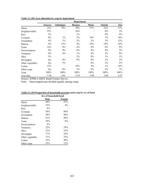 Impact Of Agricultural Market Reforms On Smallholder Farmers In ...