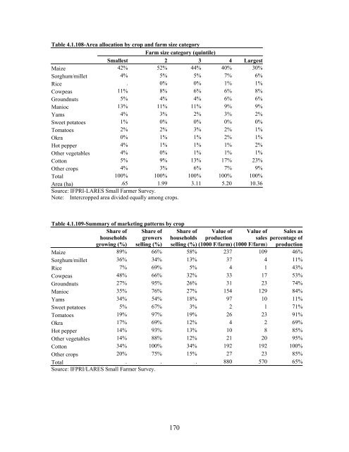 Impact Of Agricultural Market Reforms On Smallholder Farmers In ...