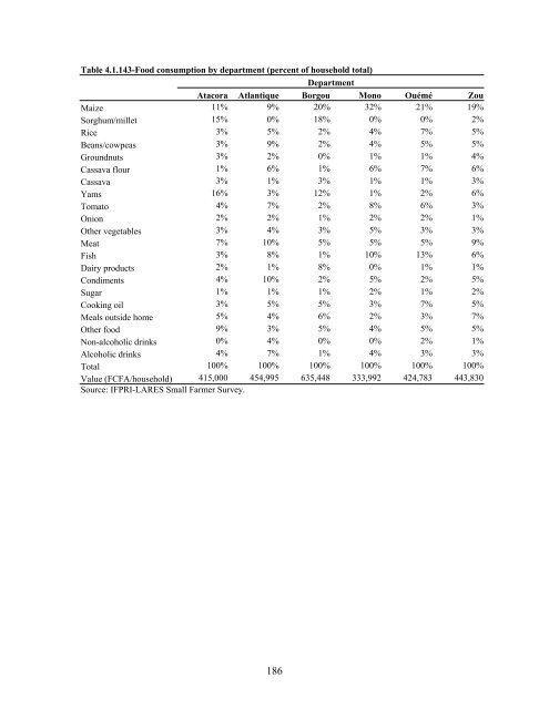 Impact Of Agricultural Market Reforms On Smallholder Farmers In ...