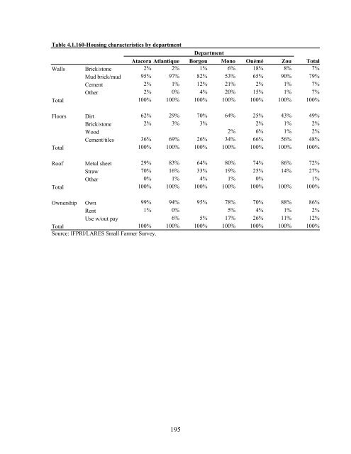 Impact Of Agricultural Market Reforms On Smallholder Farmers In ...