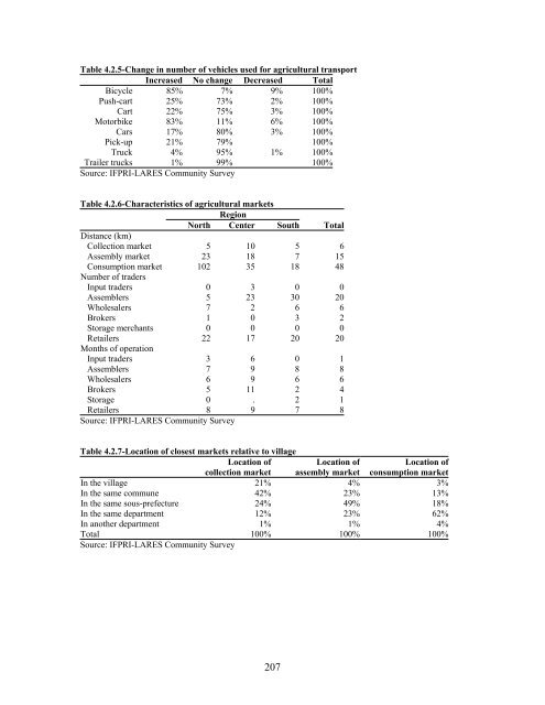 Impact Of Agricultural Market Reforms On Smallholder Farmers In ...