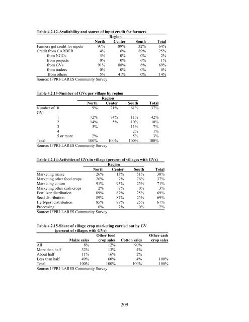 Impact Of Agricultural Market Reforms On Smallholder Farmers In ...