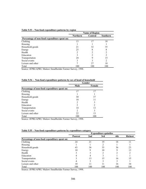 Impact Of Agricultural Market Reforms On Smallholder Farmers In ...