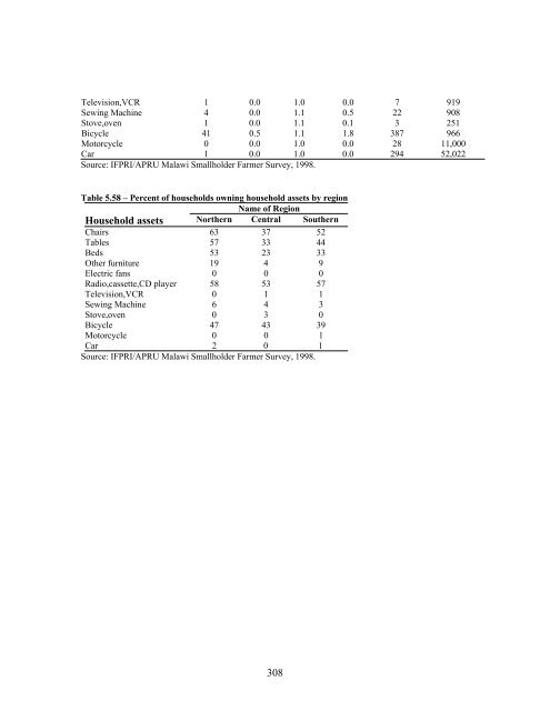 Impact Of Agricultural Market Reforms On Smallholder Farmers In ...