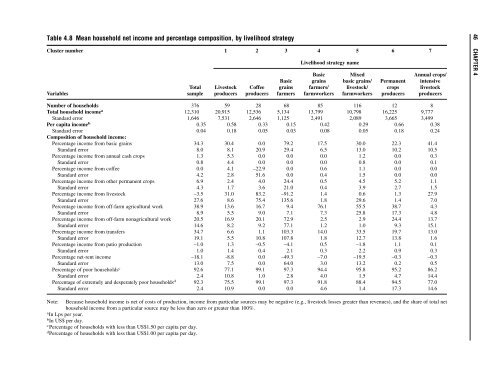 Rural Development Policies and Sustainable Land Use in the ...