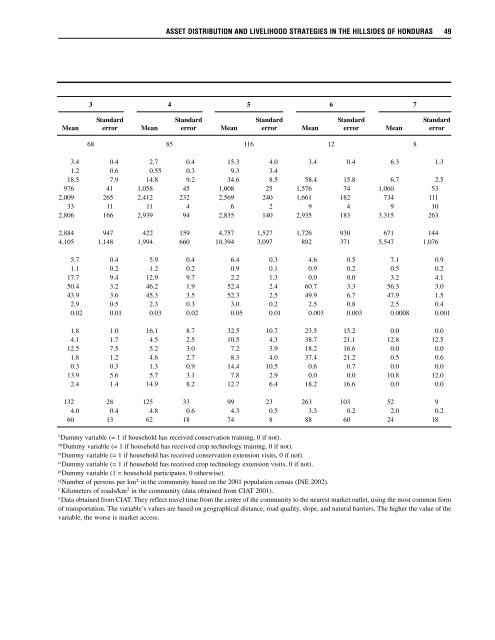 Rural Development Policies and Sustainable Land Use in the ...