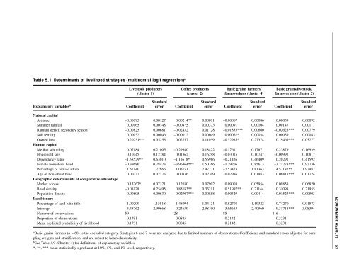 Rural Development Policies and Sustainable Land Use in the ...